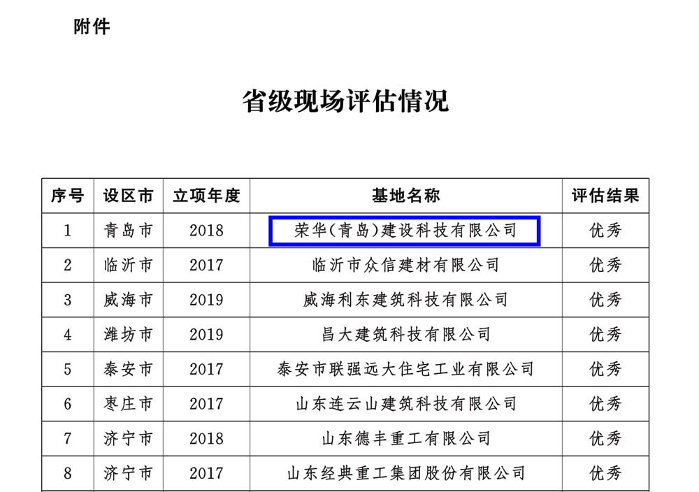 榮華建科以全省第一名的成績順利通過2021年省級(jí)裝配式建筑產(chǎn)業(yè)化基地實(shí)施情況評(píng)估認(rèn)定(圖5)